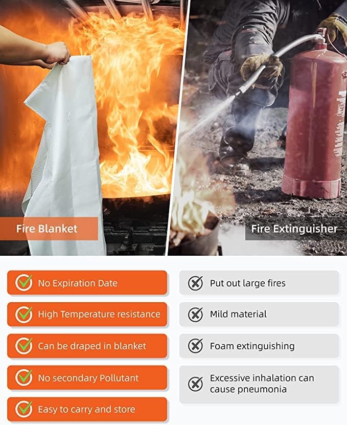 Emergency Fire Blanket for Home and Kitchen (4 Pack) Fire Extinguishers for the House, Deluxe Fire Blankets Emergency for Home Fireproof Blanket Fire Retardant Blankets Fire Spray Emergency Blankets