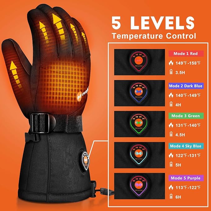 Heated Gloves for Men Women 7.4V Battery Rechargeable Heated Ski Gloves Touchscreen Waterproof Electric Heated Gloves for Winter Outdoor Work Skiing Hiking Camping