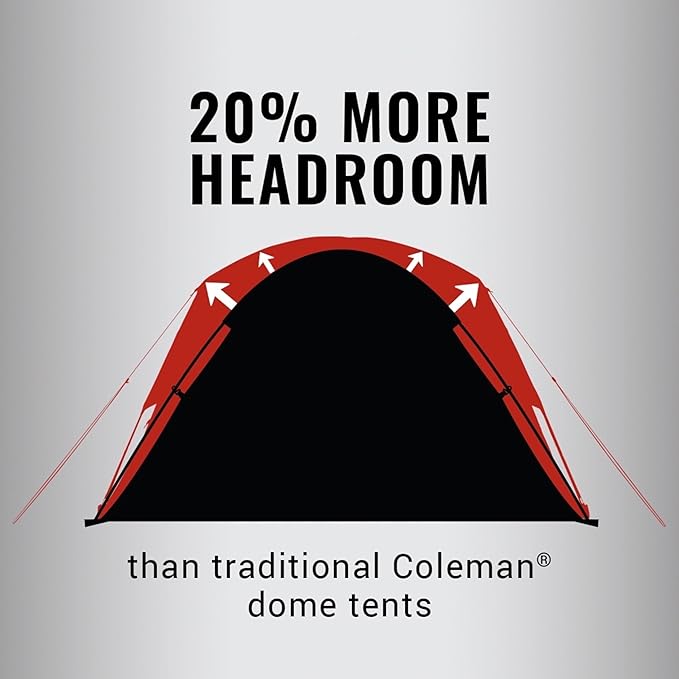 Coleman Skydome Tent with 5 Minute Setup,Weatherproof Tent with Rainfly & Carry Bag, 20% More Headroom Than Traditional Canopies