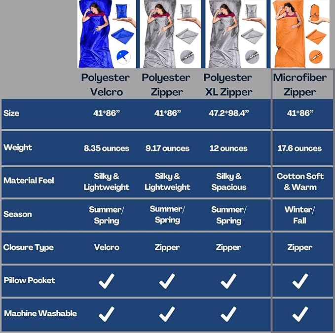The Friendly Swede Sleeping Bag Liner - Cold Weather Camping Sheets & Adult Sleep Sack with Full Length Zipper; Microfiber Soft Travel Sheets for Hotel with Stuff Sack - Orange (Zipper)