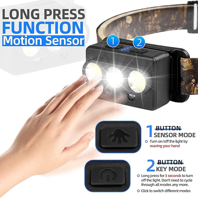 Minsk Rechargeable Headlamp, 2 Pack Headlamps for Adults, Head Lamps Outdoor LED Rechargeable, Waterproof LED Headlamp Flashlight with Motion Sensor and Magnetic Base for Hiking and Running