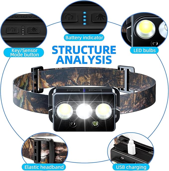 Minsk Rechargeable Headlamp, 2 Pack Headlamps for Adults, Head Lamps Outdoor LED Rechargeable, Waterproof LED Headlamp Flashlight with Motion Sensor and Magnetic Base for Hiking and Running