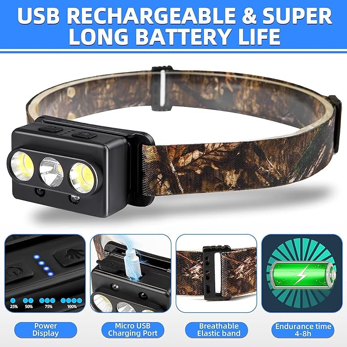 Minsk Rechargeable Headlamp, 2 Pack Headlamps for Adults, Head Lamps Outdoor LED Rechargeable, Waterproof LED Headlamp Flashlight with Motion Sensor and Magnetic Base for Hiking and Running