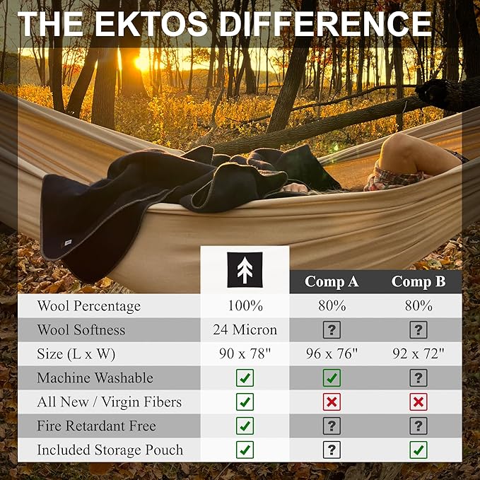 EKTOS 100% Virgin Wool Blankets, 90" x 78", Better Than US Army Navy Surplus Supplies (Light Gray, Full Size)