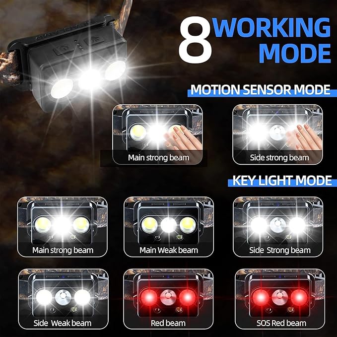 Minsk Rechargeable Headlamp, 2 Pack Headlamps for Adults, Head Lamps Outdoor LED Rechargeable, Waterproof LED Headlamp Flashlight with Motion Sensor and Magnetic Base for Hiking and Running