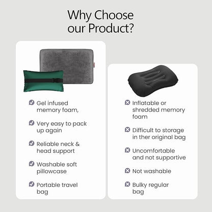 Memory Foam Camping Pillow - Compact Firm Supportive Compressible Pillow, Travel Pillow with Breathable Cover, Contoured Support, Lightweight Backpacking Hiking Essential Gear