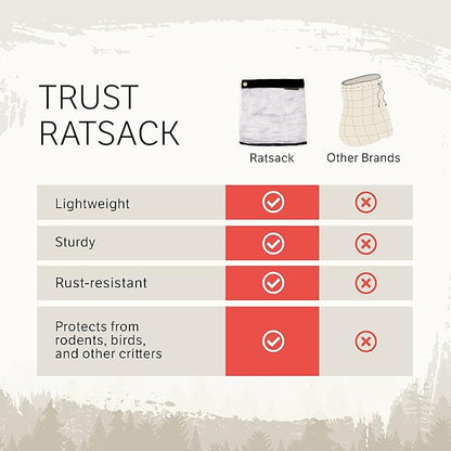 Bear Bags for Food Backpacking - Bear Sack Rodent Proof Food Storage Container - Ultralight Backpacking and Camping Food and Gear Storage Hanging Mesh Bag