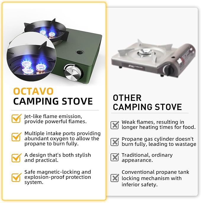 OCTAVO 12,000 BTU Butane Countertop Stove with Carrying Case, Jet-like Flame Output Small Portable Camping Stove, Electronic Ignition, Mini Butane Gas Stove for Camping, Picnic, Outdoor