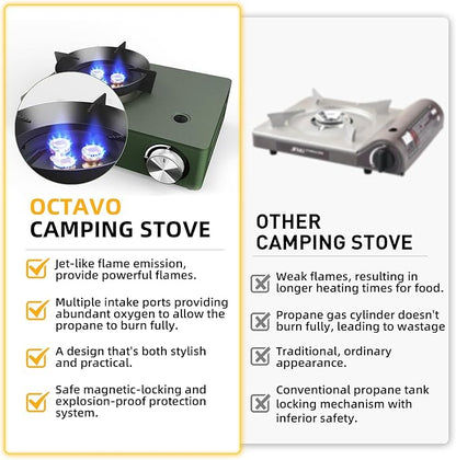 OCTAVO 12,000 BTU Butane Countertop Stove with Carrying Case, Jet-like Flame Output Small Portable Camping Stove, Electronic Ignition, Mini Butane Gas Stove for Camping, Picnic, Outdoor