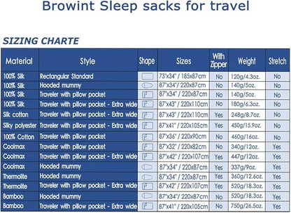 Browint Silk Sleeping Bag Liner, Silk Sleep Sack, Extra Wide 87"x43", Lightweight Travel Sheet for Hotels, More Colors for Option, Reinforced Gussets