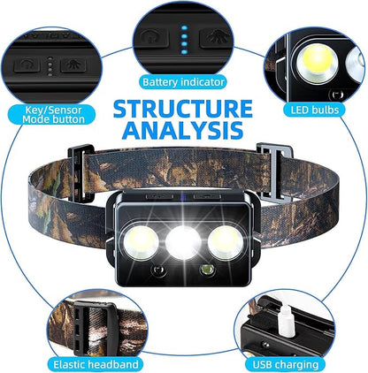 Minsk Rechargeable Headlamp, 2 Pack Headlamps for Adults, Head Lamps Outdoor LED Rechargeable, Waterproof LED Headlamp Flashlight with Motion Sensor and Magnetic Base for Hiking and Running