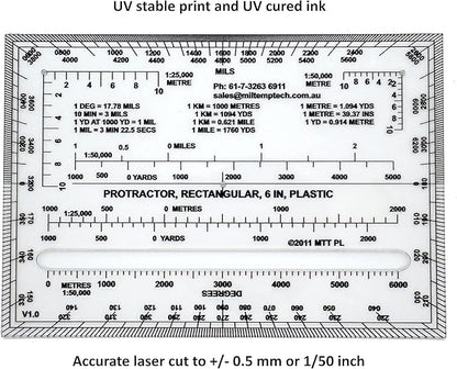 Military Protractors